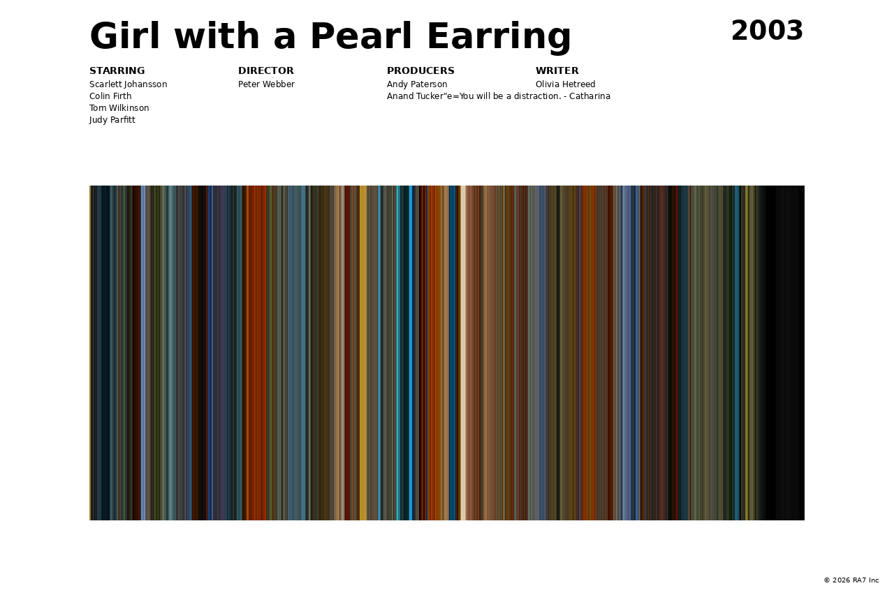 Poster preview for Girl with a Pearl Earring